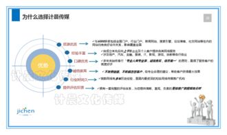 计晨传媒 大数据时代下的中国领先互联网营销服务平台