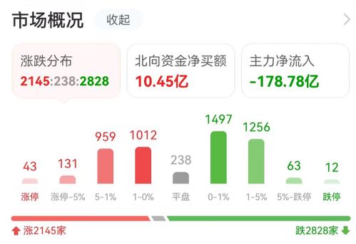 主力复盘 14亿资金封板中国联通，人民网三连板引爆互联网数据服务板块