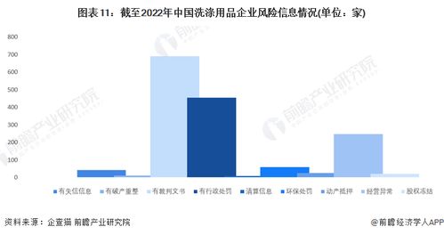 2022年中国洗涤用品行业全景数据洞察 企业竞争格局与投融资风向