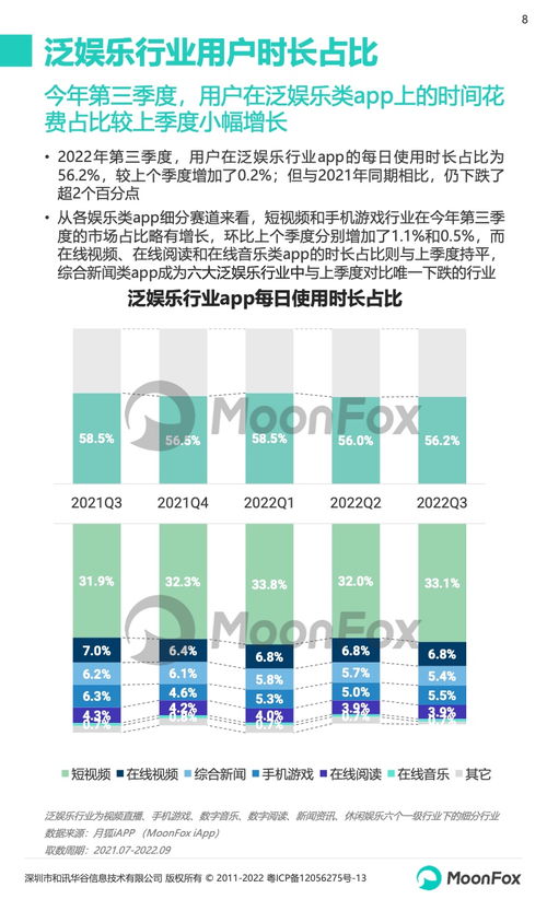 洞察增长新动力 月狐数据2022年第三季度移动互联网行业研究报告解读
