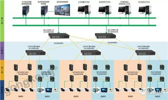 基于云端工业互联网的综合管廊解决方案在全国首批试点城市的应用
