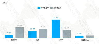 重庆互联网数据服务行业优秀案例分析报告第227期 办公用品与办公家具领域